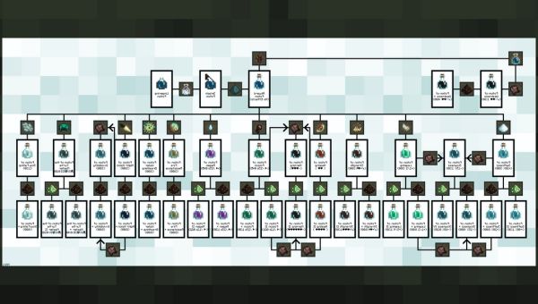 Minecraft Potions Guide